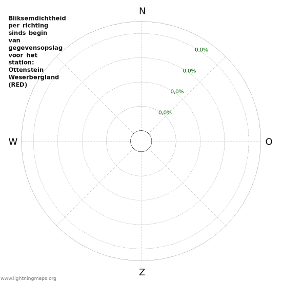 Grafieken