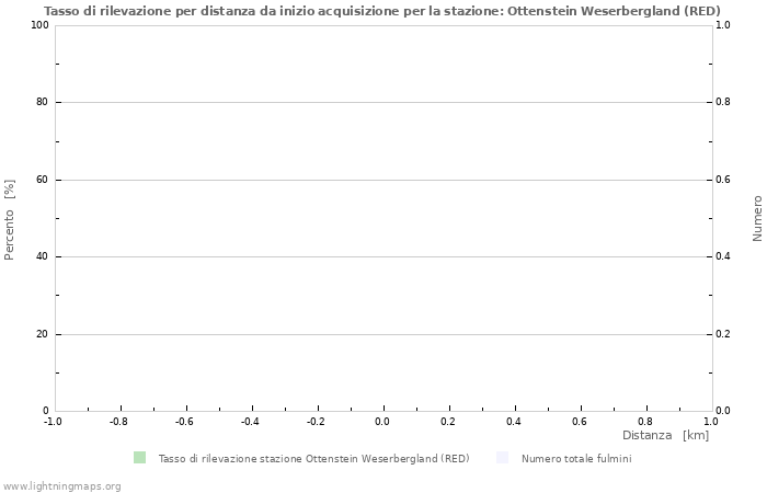 Grafico