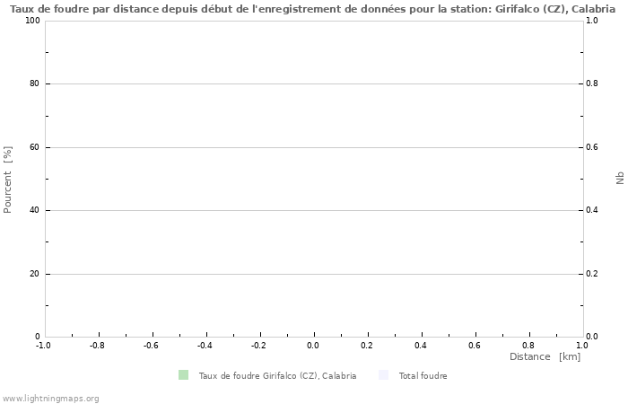 Graphes