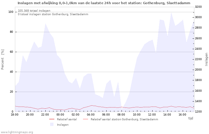 Grafieken