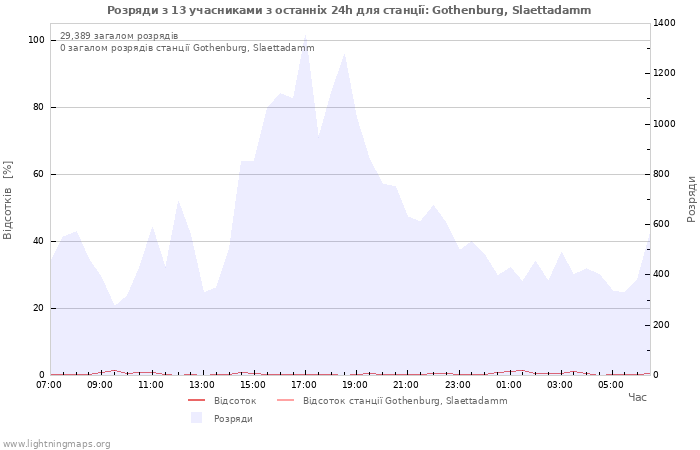 Графіки