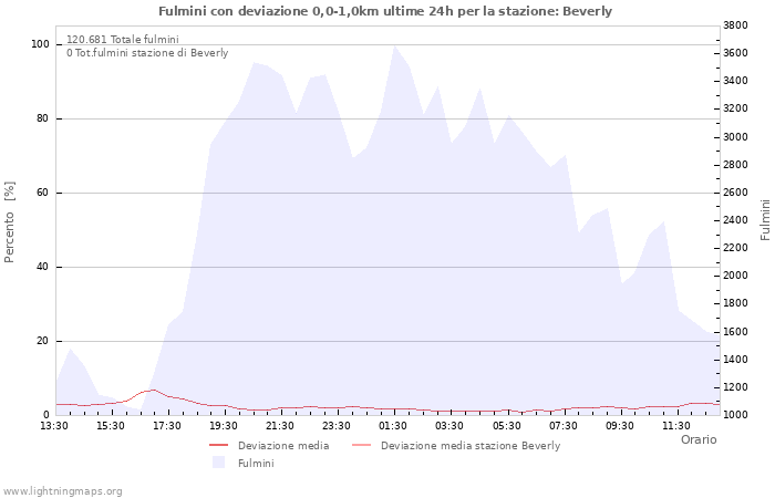 Grafico
