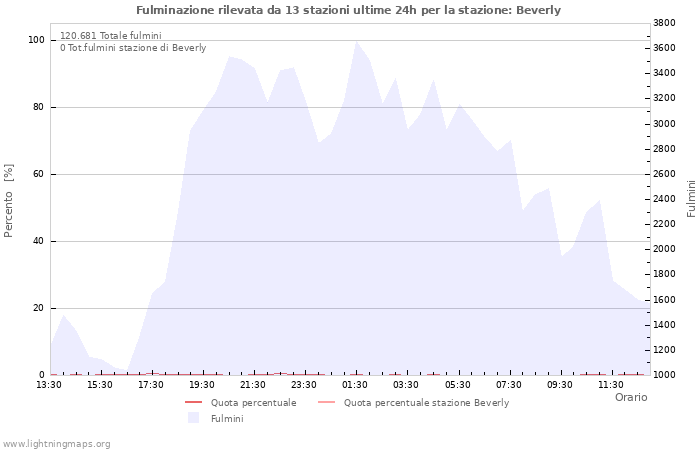 Grafico