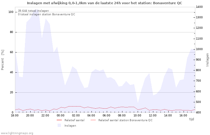 Grafieken