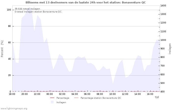 Grafieken