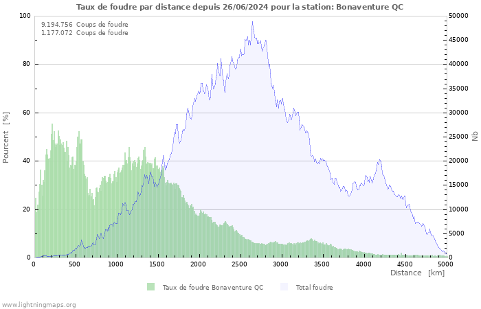 Graphes