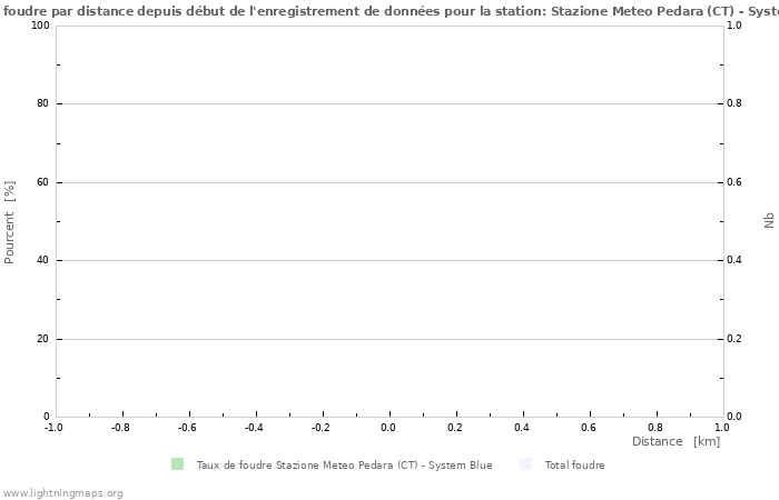 Graphes