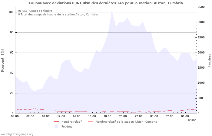 Graphes