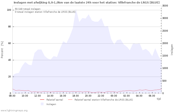 Grafieken