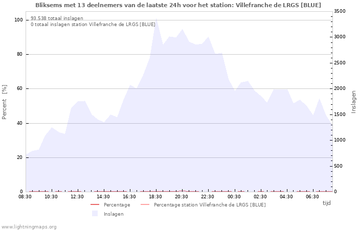 Grafieken