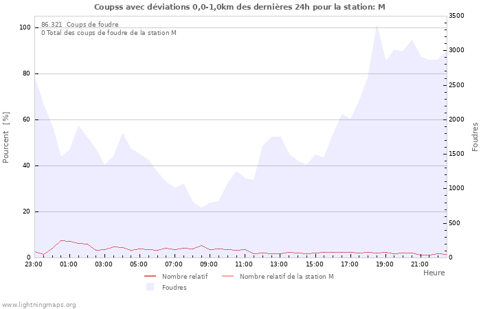 Graphes