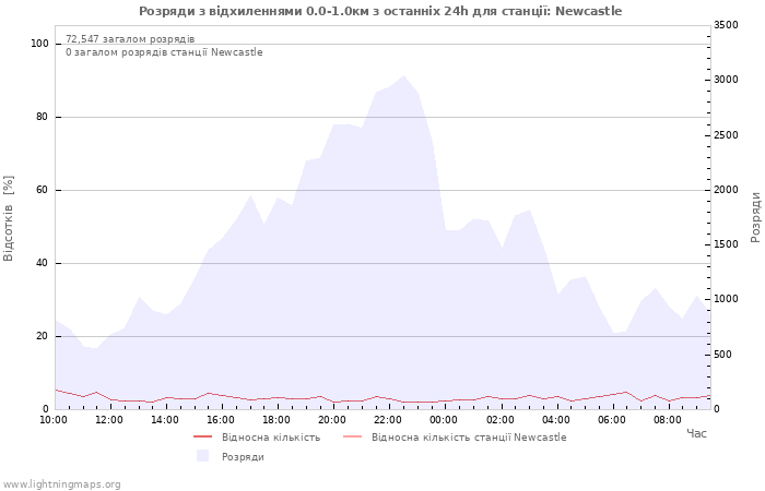 Графіки