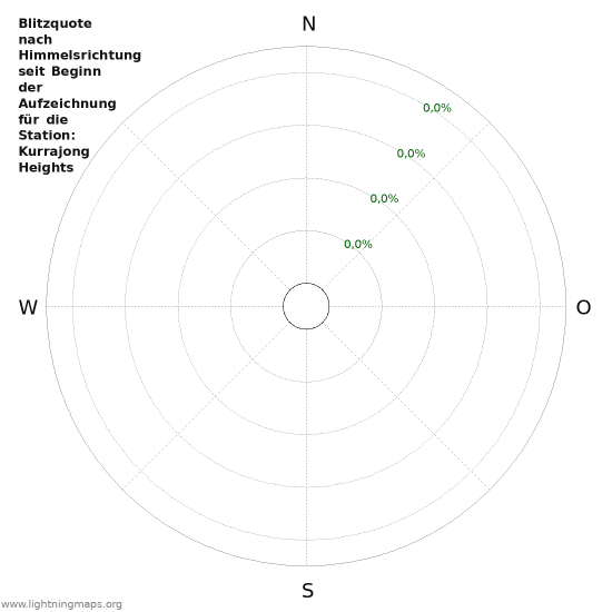 Diagramme