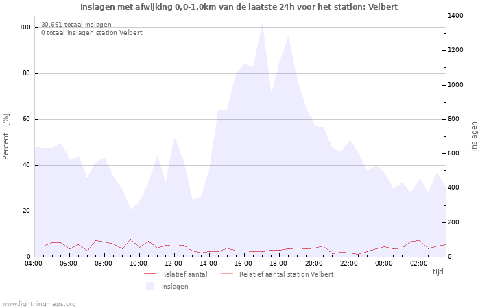 Grafieken