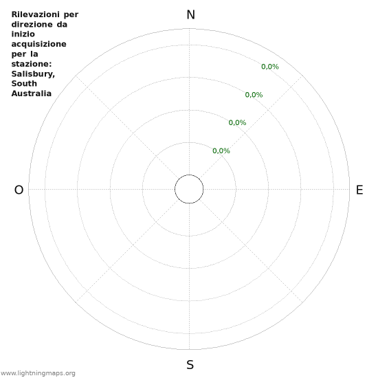 Grafico