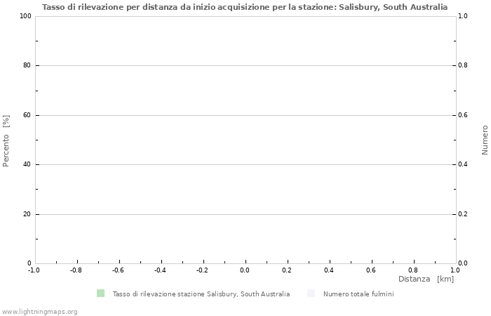 Grafico