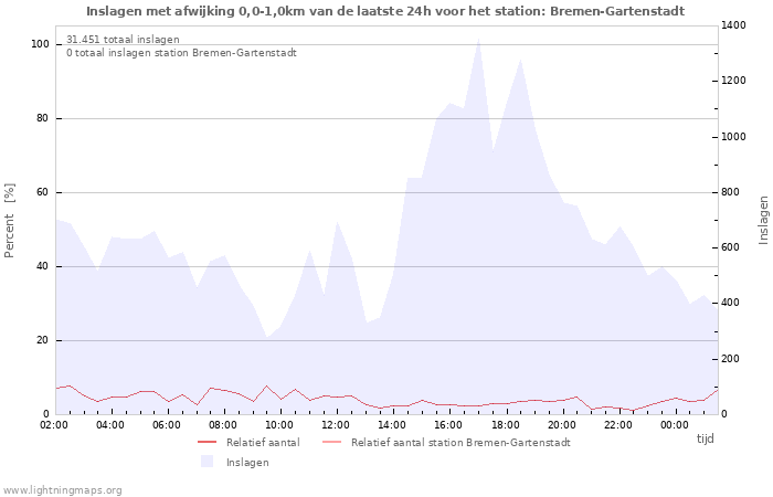 Grafieken