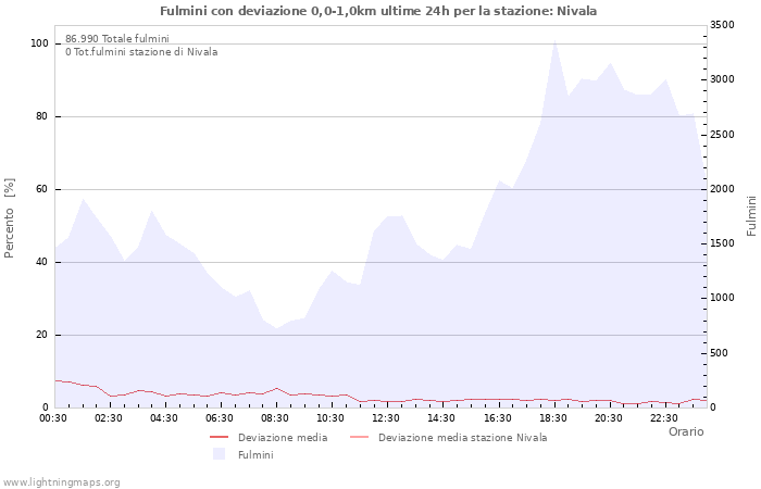 Grafico