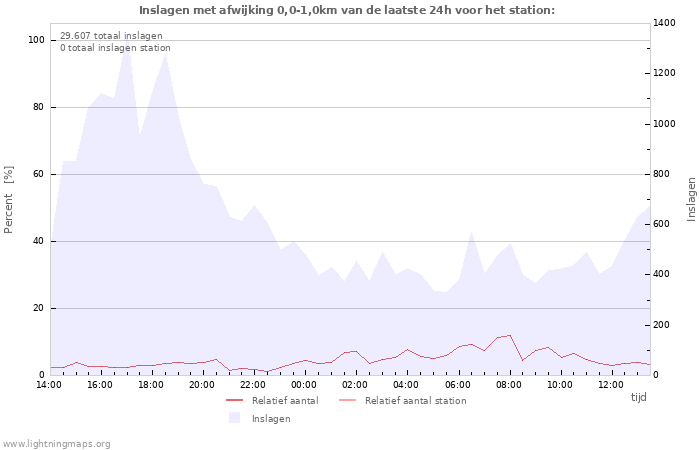 Grafieken