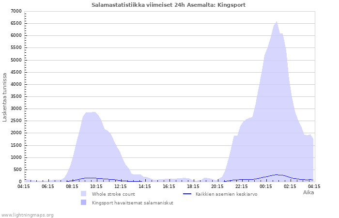 Graafit: Salamastatistiikka