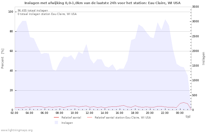 Grafieken