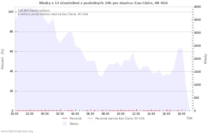 Grafy
