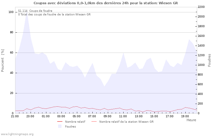 Graphes