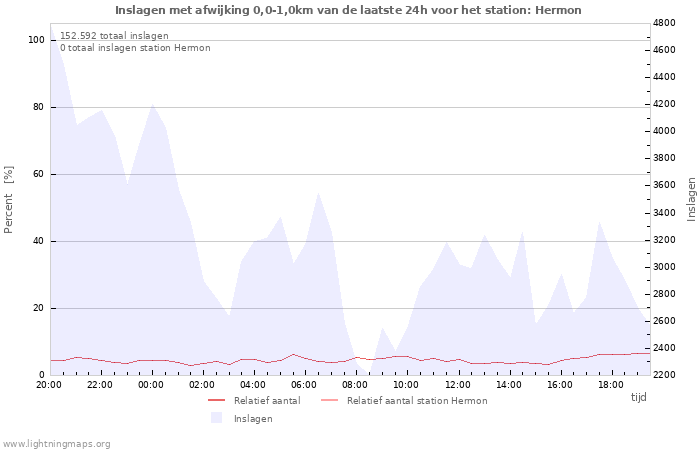 Grafieken