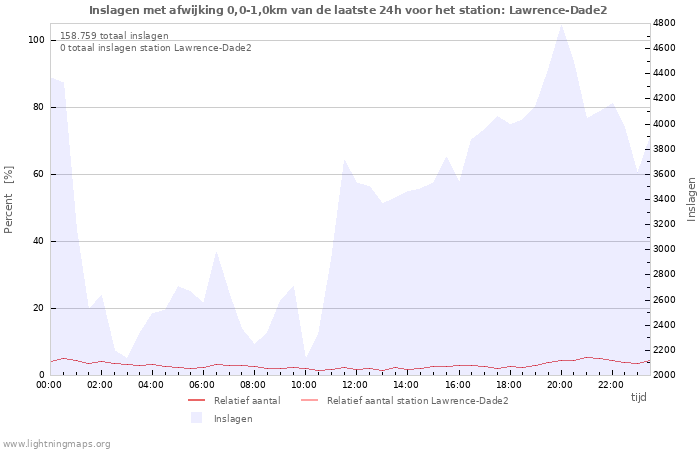 Grafieken