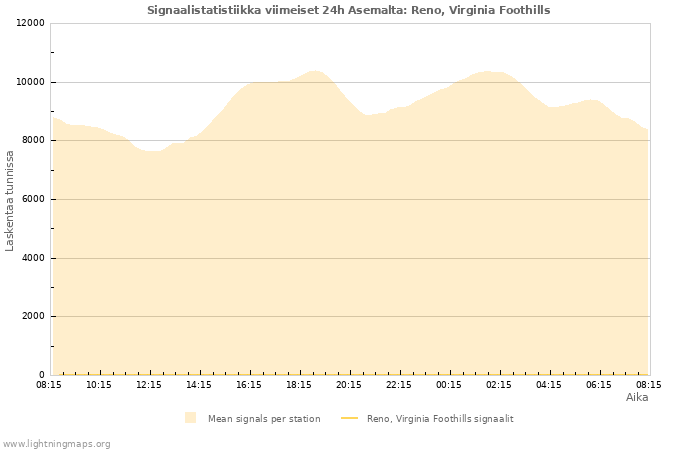 Graafit: Signaalistatistiikka