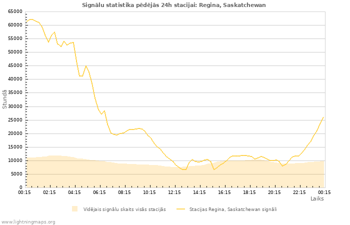 Grafiki: Signālu statistika