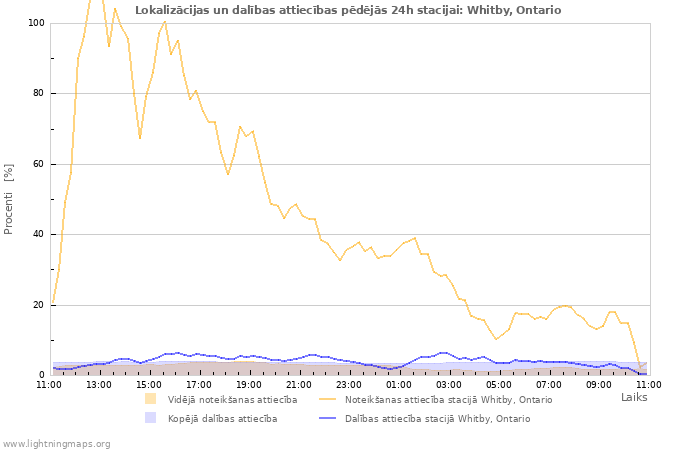 Grafiki: Lokalizācijas un dalības attiecības