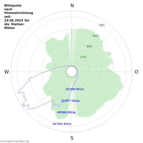 Diagramme