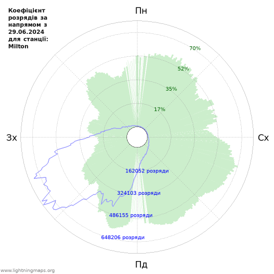 Графіки