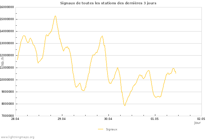 Graphes