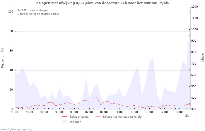 Grafieken