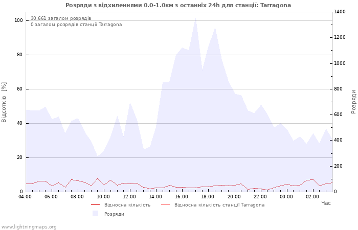 Графіки