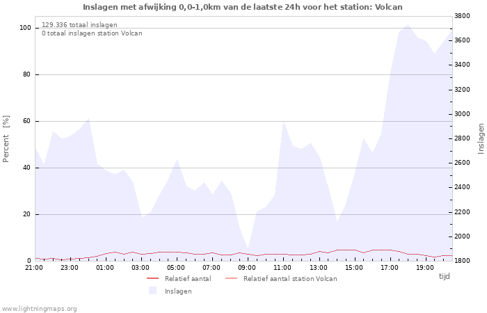 Grafieken