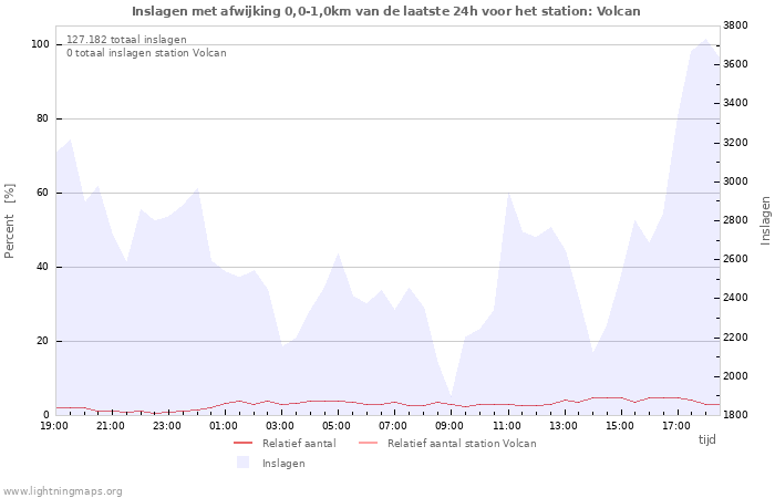 Grafieken