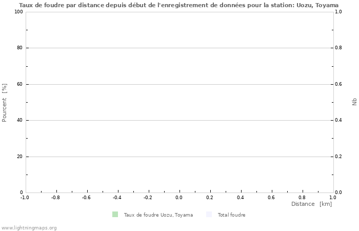 Graphes