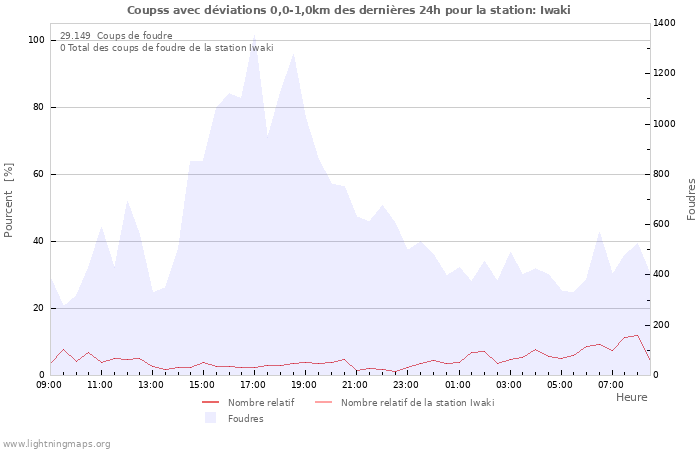 Graphes