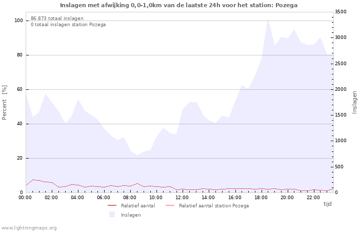 Grafieken