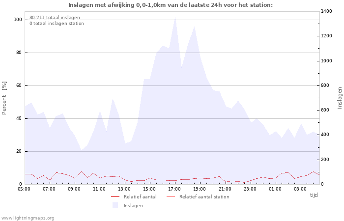 Grafieken