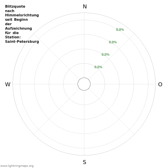 Diagramme