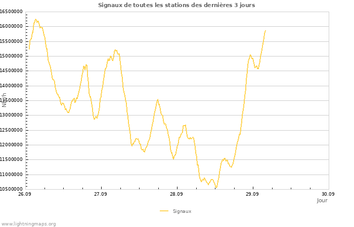 Graphes