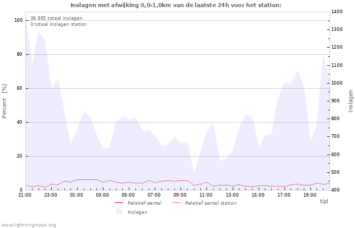 Grafieken