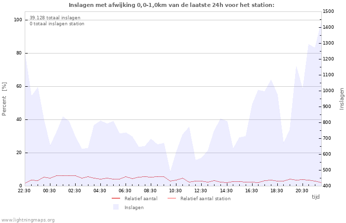 Grafieken