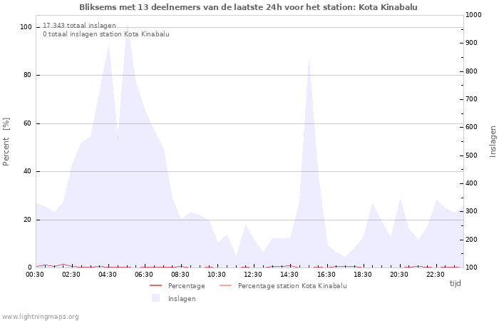 Grafieken