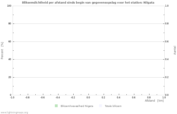 Grafieken