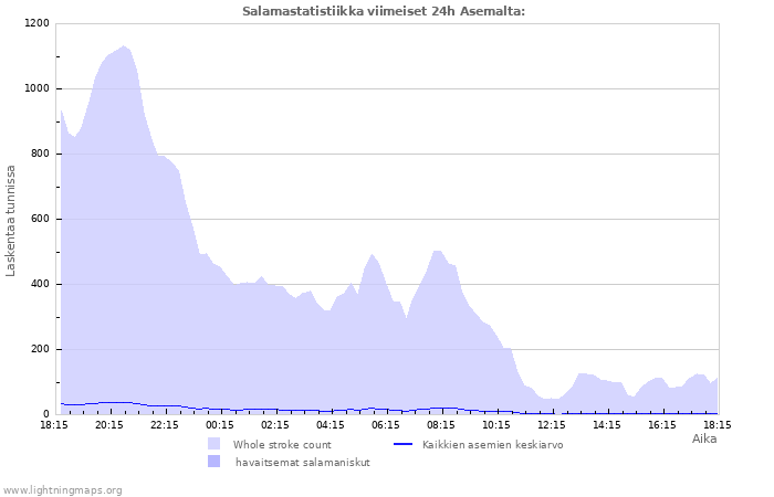 Graafit: Salamastatistiikka